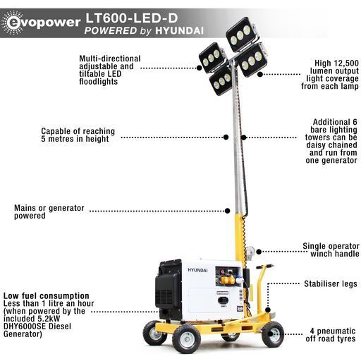 Hyundai Evopower 600W LED Mobile Lighting Tower With 5.2kW Diesel Generator